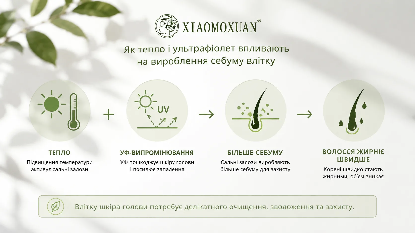 Як тепло і ультрафіолет впливають на вироблення себуму влітку